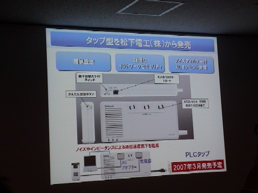 高速電力線通信