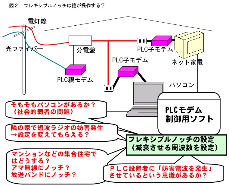 フレキシブルノッチの問題点
