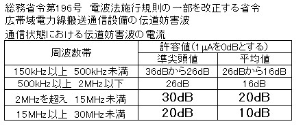 電力線通信解禁