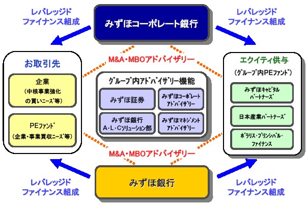 LBOアレンジャー