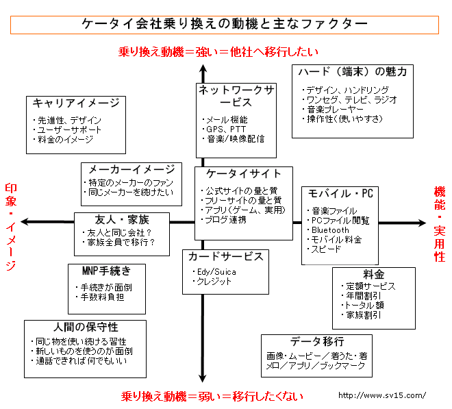 番号ポータビリティ