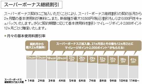 スーパーボーナス