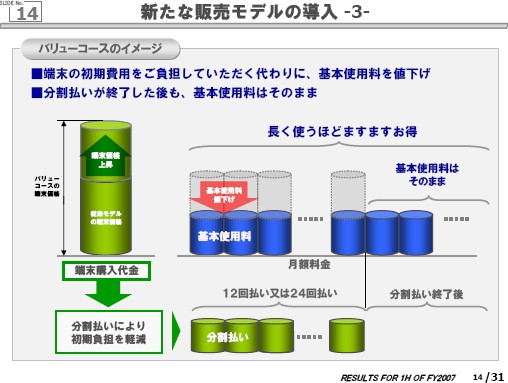 バリューコース