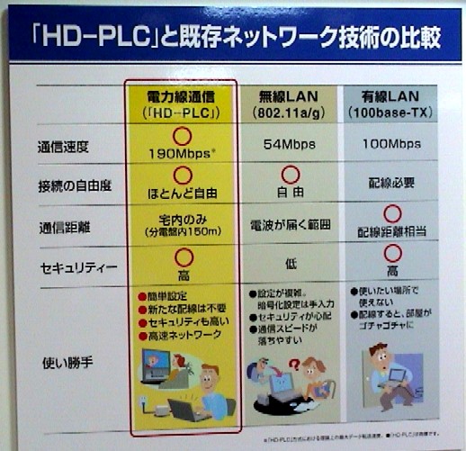 HD-PLC