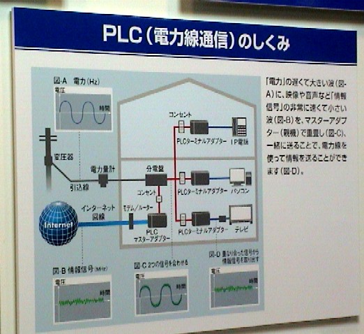 PLCのしくみ