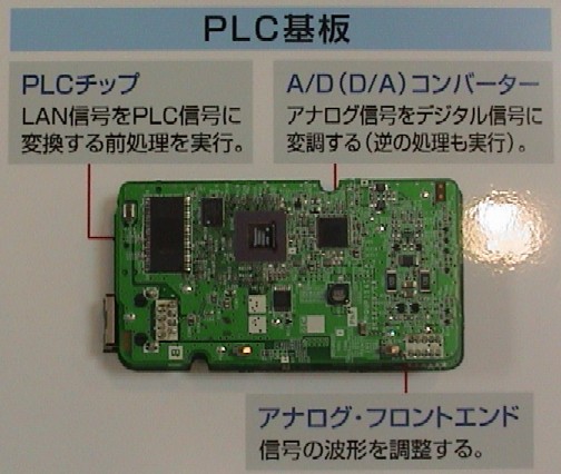 高速電力線通信