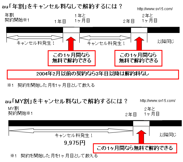 番号ポータビリティ