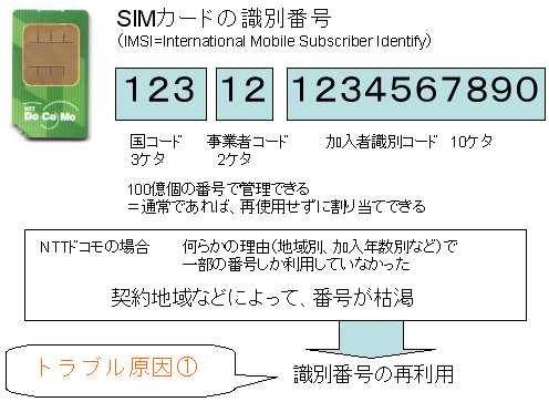 SIMカード