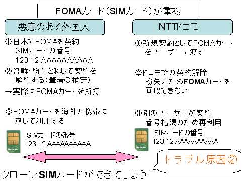 クローンケータイ