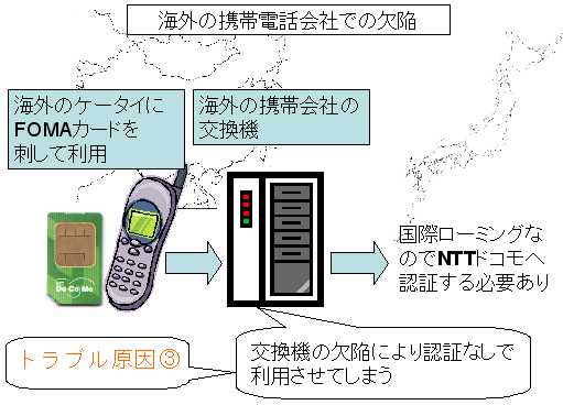 国際ローミング