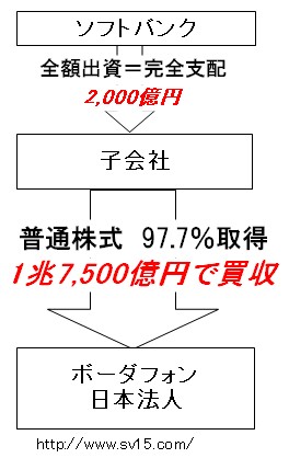 ソフトバンク