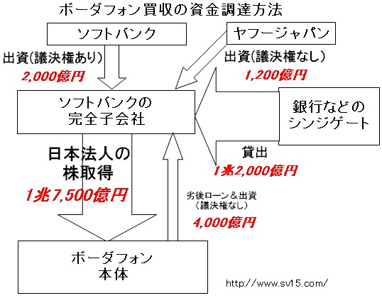 ソフトバンク