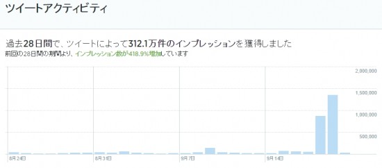 Twitterインプレッション