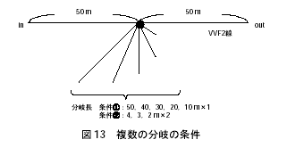 PLC