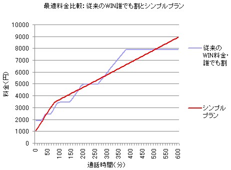 シンプルプラン