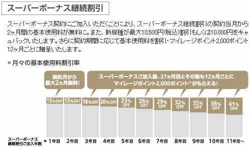 スーパーボーナス