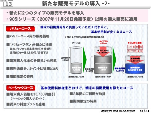 バリュープラン